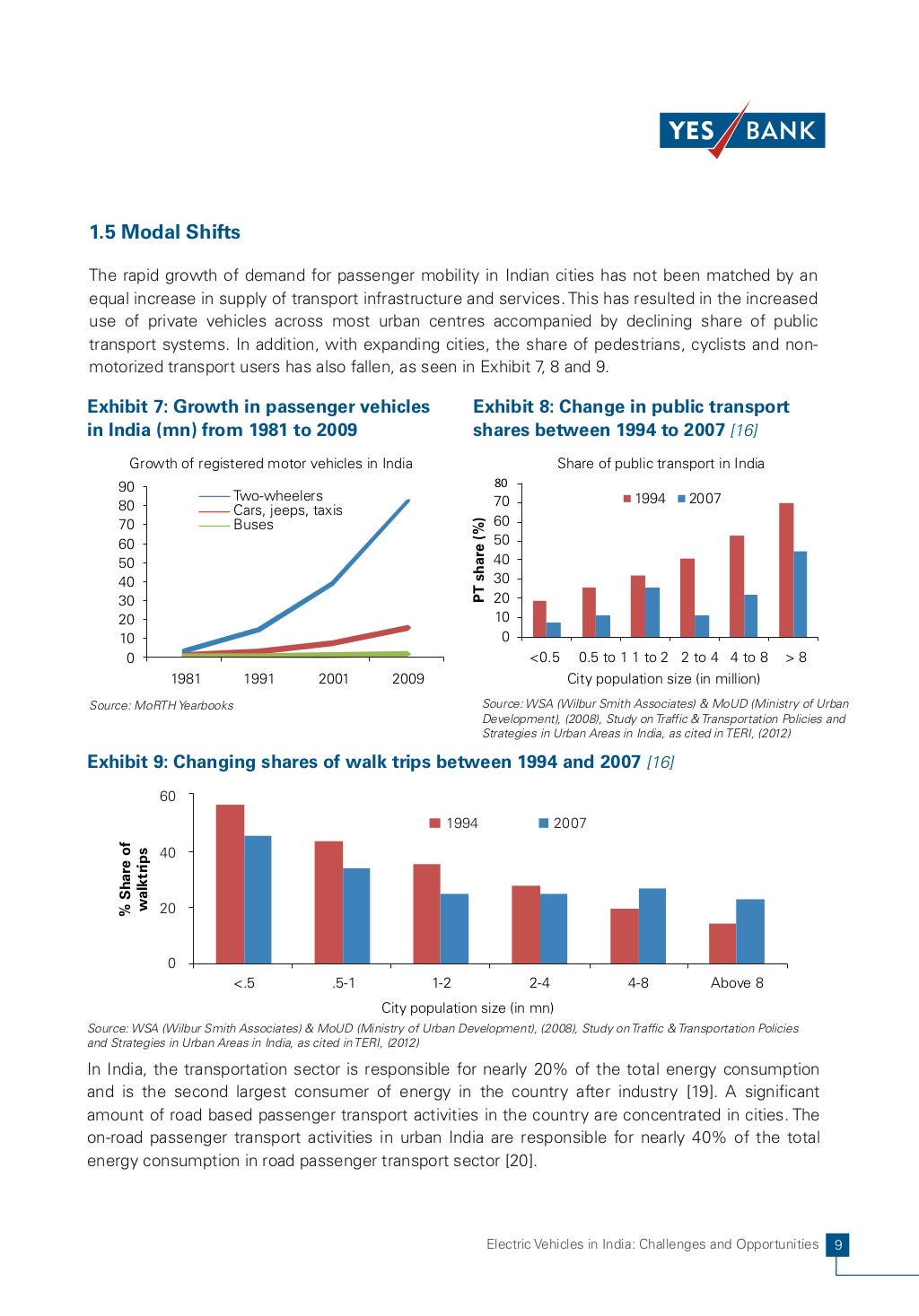 Electric Vehicles in India Challenges & Opportunities