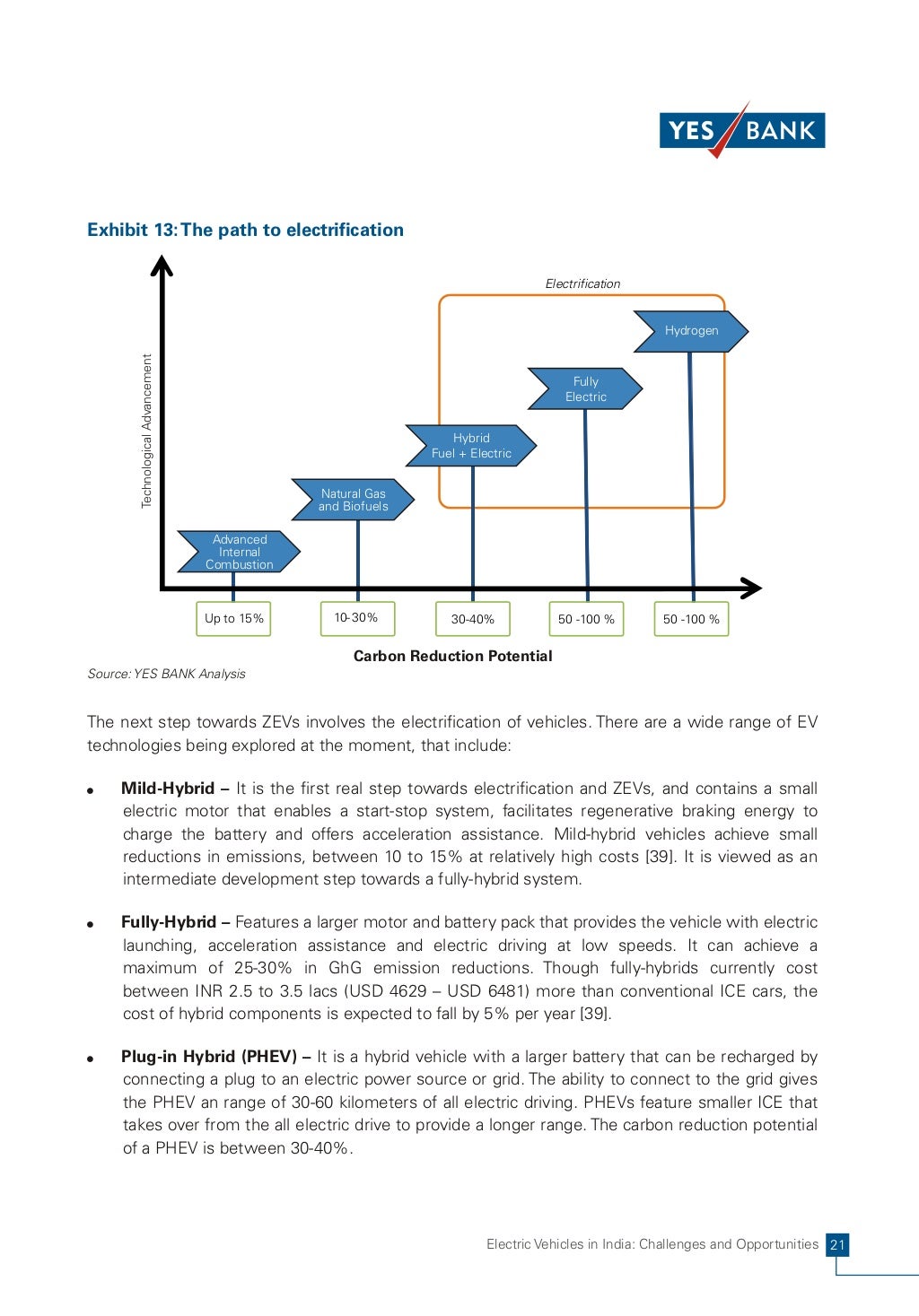 Electric Vehicles in India Challenges & Opportunities
