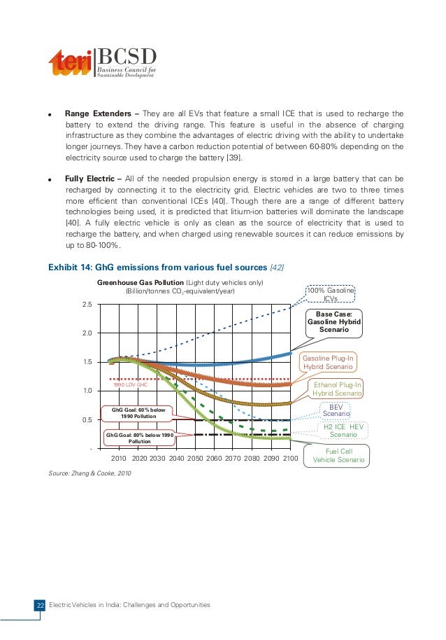 Electric Vehicles in India Challenges & Opportunities