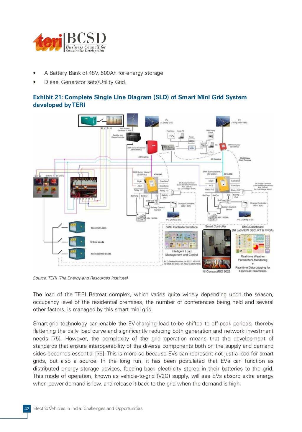 Electric Vehicles in India Challenges & Opportunities