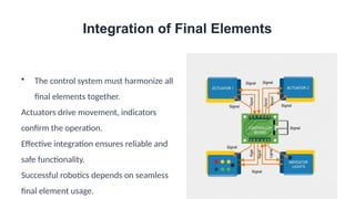 Animation Final Control Element Final_Elements_and_Control_Interface_ _Status_ _Indicator_Devices ...