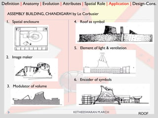Definition | Anatomy | Evolution | Attributes | Spatial Role | Application | Design-Cons.
1. Spatial enclosure
3. Modulator of volume
ASSEMBLY BUILDING, CHANDIGARH by Le Corbusier
2. Image maker
4. Roof as symbol
5. Element of light & ventilation
6. Encoder of symbols
ROOFKETHEESWARAN M.ARCH
 