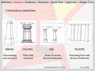 Definition | Anatomy | Evolution | Attributes | Spatial Role | Application | Design-Cons.
TYPOLOGICALVARIATIONS
OBELISK COLUMN PIER PILASTER
COLUMN
Free-standing,
non-structural
Thick shaft,
structural
Series of vertical
Structural elements
Protruding from wall,
Structural elements
KETHEESWARAN M.ARCH
 
