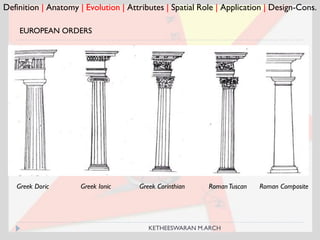 Definition | Anatomy | Evolution | Attributes | Spatial Role | Application | Design-Cons.
Greek Doric
EUROPEAN ORDERS
Greek Ionic Greek Corinthian RomanTuscan Roman Composite
KETHEESWARAN M.ARCH
 