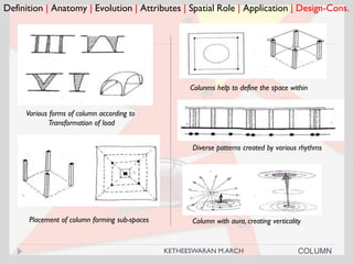 Definition | Anatomy | Evolution | Attributes | Spatial Role | Application | Design-Cons.
Placement of column forming sub-spaces
Colunms help to define the space within
Diverse patterns created by various rhythms
Various forms of column according to
Transformation of load
COLUMN
Column with aura, creating verticality
KETHEESWARAN M.ARCH
 