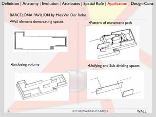 Definition | Anatomy | Evolution | Attributes | Spatial Role | Application | Design-Cons.
•Enclosing volume •Unifying and Sub-dividing spaces
WALL
BARCELONA PAVILION by MiesVan Der Rohe
•Wall element demarcating spaces •Pattern of movement path
KETHEESWARAN M.ARCH
 