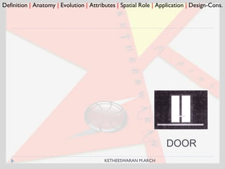 DOOR
Definition | Anatomy | Evolution | Attributes | Spatial Role | Application | Design-Cons.
KETHEESWARAN M.ARCH
 