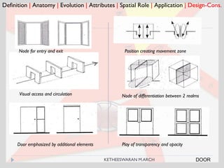 Definition | Anatomy | Evolution | Attributes | Spatial Role | Application | Design-Cons.
Door emphasized by additional elements
Position creating movement zone
Node of differentiation between 2 realmsVisual access and circulation
Node for entry and exit
Play of transparency and opacity
DOORKETHEESWARAN M.ARCH
 