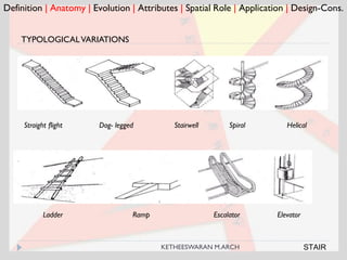 Definition | Anatomy | Evolution | Attributes | Spatial Role | Application | Design-Cons.
TYPOLOGICALVARIATIONS
Straight flight Dog- legged Stairwell Spiral Helical
Ladder Ramp Escalator Elevator
STAIRKETHEESWARAN M.ARCH
 