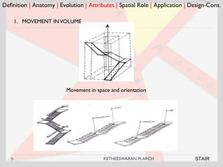 Definition | Anatomy | Evolution | Attributes | Spatial Role | Application | Design-Cons.
1. MOVEMENT INVOLUME
Movement in space and orientation
STAIRKETHEESWARAN M.ARCH
 