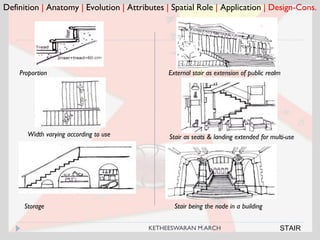 Definition | Anatomy | Evolution | Attributes | Spatial Role | Application | Design-Cons.
Storage
External stair as extension of public realm
Stair as seats & landing extended for multi-useWidth varying according to use
Proportion
Stair being the node in a building
STAIRKETHEESWARAN M.ARCH
 