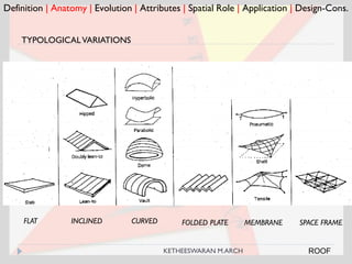Definition | Anatomy | Evolution | Attributes | Spatial Role | Application | Design-Cons.
TYPOLOGICALVARIATIONS
FLAT CURVED FOLDED PLATE MEMBRANEINCLINED SPACE FRAME
ROOFKETHEESWARAN M.ARCH
 
