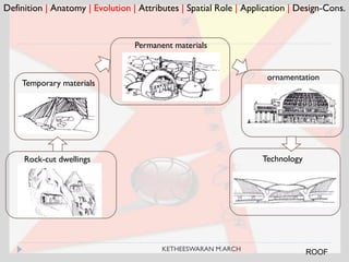 Definition | Anatomy | Evolution | Attributes | Spatial Role | Application | Design-Cons.
Rock-cut dwellings
Temporary materials
Technology
ornamentation
Permanent materials
ROOFKETHEESWARAN M.ARCH
 