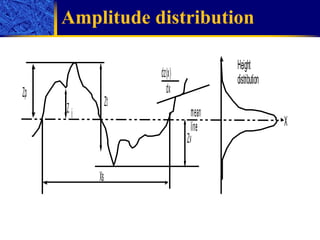 Amplitude distribution 