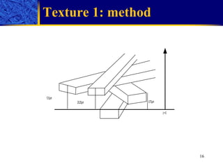 Texture 1: method 