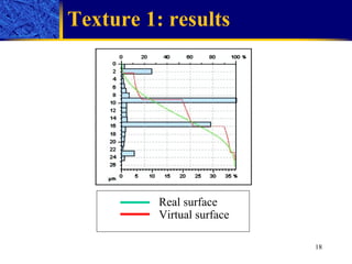 Texture 1: results Real surface Virtual surface 