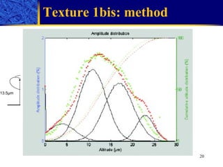 Texture 1bis: method z = 0 6.75µm 13.5µm 20.25µm 