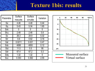 Texture 1bis: results Measured surface Virtual surface 
