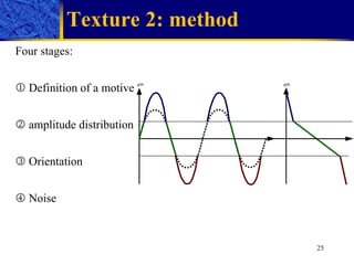 Texture 2: method µm µm Four stages:    Definition of a motive    amplitude distribution    Orientation    Noise 