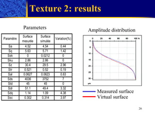 Texture 2: results Parameters Amplitude distribution Measured surface Virtual surface 