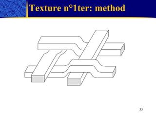 Texture n°1ter: method 