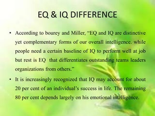 EQ & IQ DIFFERENCE
• According to bourey and Miller, “EQ and IQ are distinctive
yet complementary forms of our overall intelligence. while
people need a certain baseline of IQ to perform well at job
but rest is EQ that differentiates outstanding teams leaders
organizations from others.”
• It is increasingly recognized that IQ may account for about
20 per cent of an individual’s success in life. The remaining
80 per cent depends largely on his emotional intelligence.
 