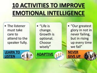 10 ACTIVITIES TO IMPROVE
EMOTIONAL INTELLIGENCE
• The listener
must take
care to
attend to the
speaker fully.
LEARN TO
LISTEN
• “Life is
change.
Growth is
optional.
Choose
wisely”
ADAPTIVE
• “Our greatest
glory in not in
never failing,
but in rising
up every time
we fail”
NEVER
GIVE UP
 