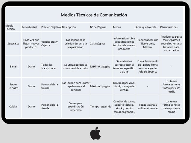 Empresa Apple