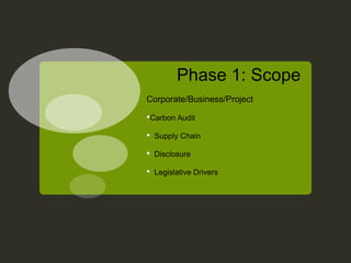 Financing Energy Efficiency Projects Presentation