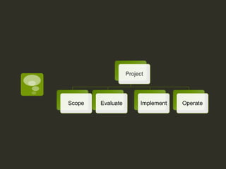 Financing Energy Efficiency Projects Presentation
