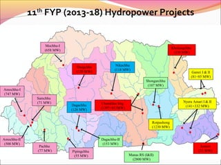 11th
FYP (2013-18) Hydropower Projects
Pipingchhu
(55 MW)
Mochhu-I
(658 MW)
Nikachhu
(118 MW)
Dangchhu
(120 MW)
Amochhu-I
(747 MW)
Amochhu-II
(500 MW)
Dagachhu-II
(153 MW)
Pachhu
(77 MW)
Samchhu
(71 MW)
Manas RS (I&II)
(2800 MW)
Jomori
(73 MW)
Gamri I & II
(81+85 MW)
Kholongchhu
(130 MW)
Chamkhar Intg.
(1397+853MW)
Shongarchhu
(107 MW)
Rotpashong
(1230 MW)
Nyera Amari I & II
(141+332 MW)Dagachhu
(126 MW)
 
