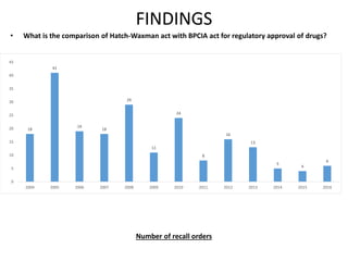 Final enforcement of biologics related patent under bpcia done | PPTX