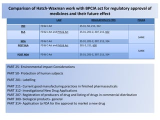 Final enforcement of biologics related patent under bpcia done | PPTX