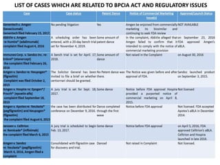 Final enforcement of biologics related patent under bpcia done | PPTX