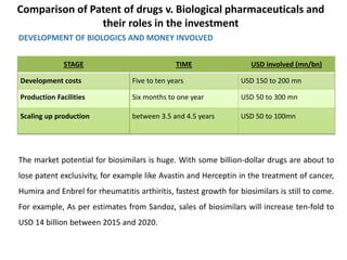 Final enforcement of biologics related patent under bpcia done | PPTX