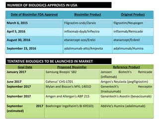 Final enforcement of biologics related patent under bpcia done | PPTX