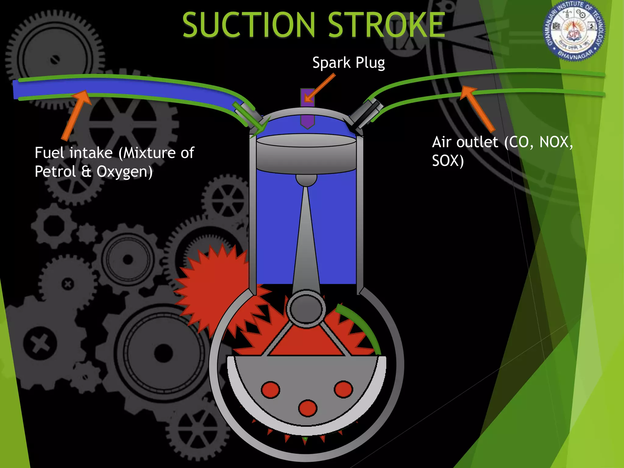 4 STROKE PETROL Engine | PPTX