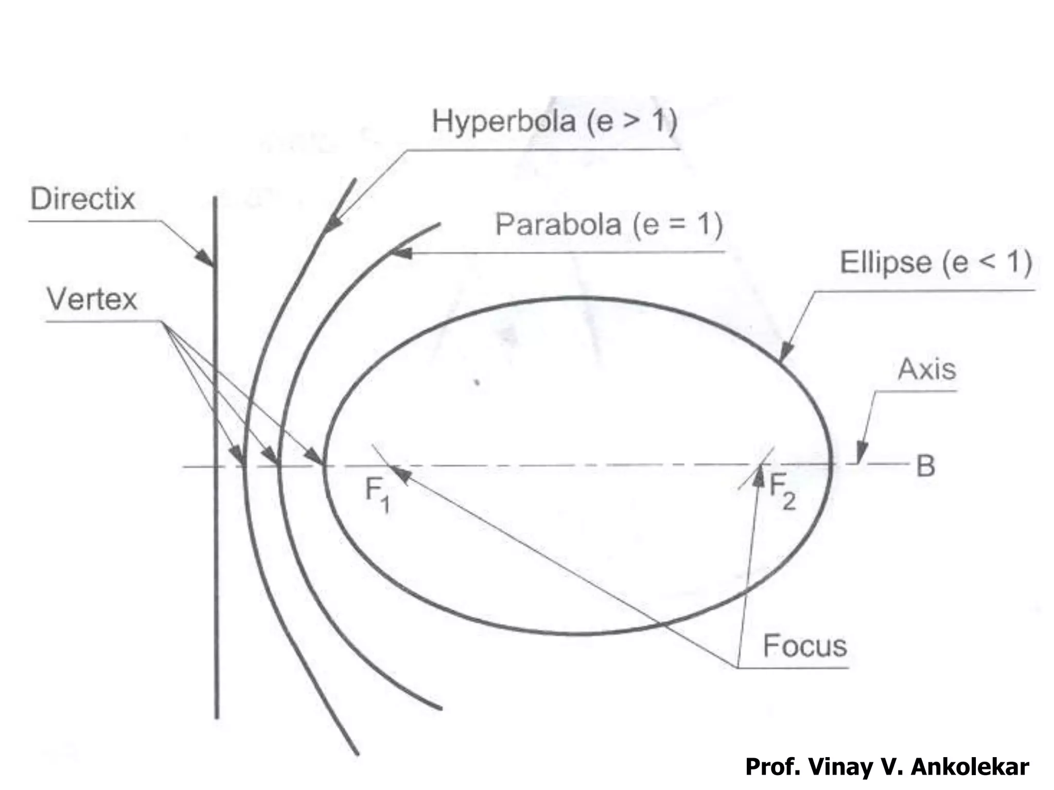 Prof. Vinay V. Ankolekar
 
