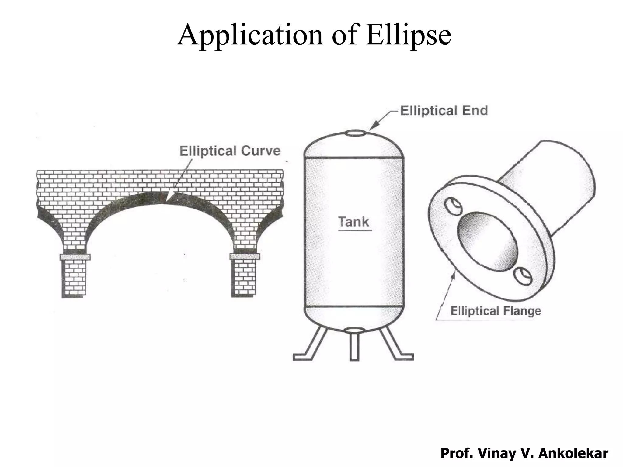 Application of Ellipse
Prof. Vinay V. Ankolekar
 