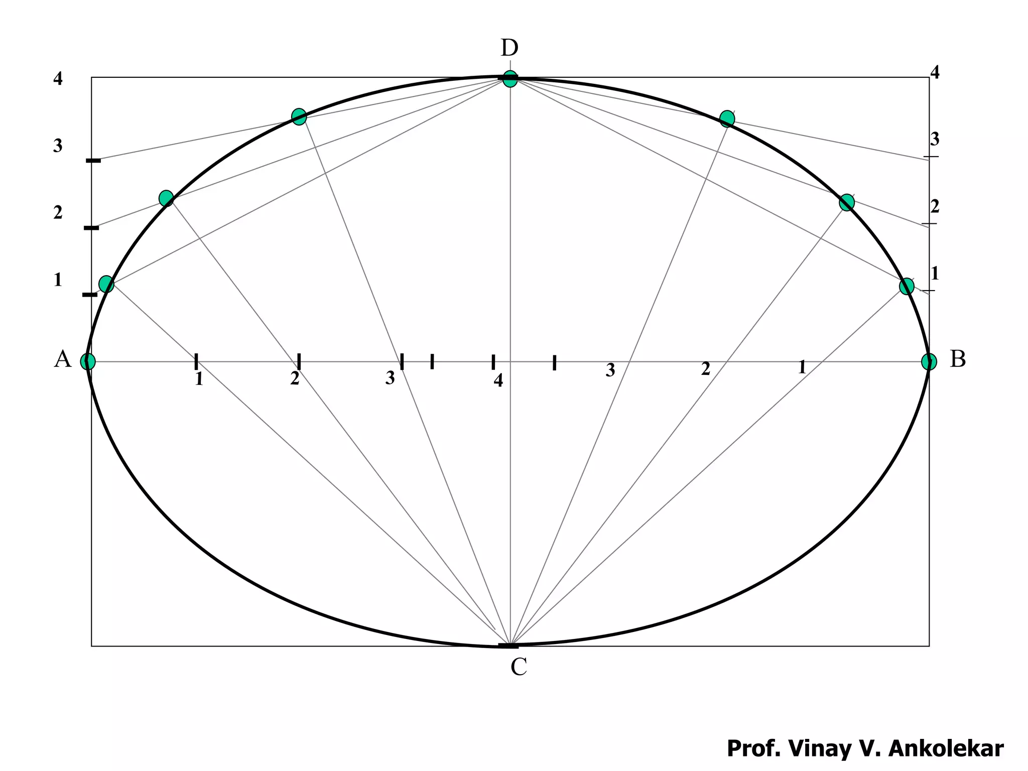 1
2
3
4
1
2
3
4
A B
C
D
Prof. Vinay V. Ankolekar
 