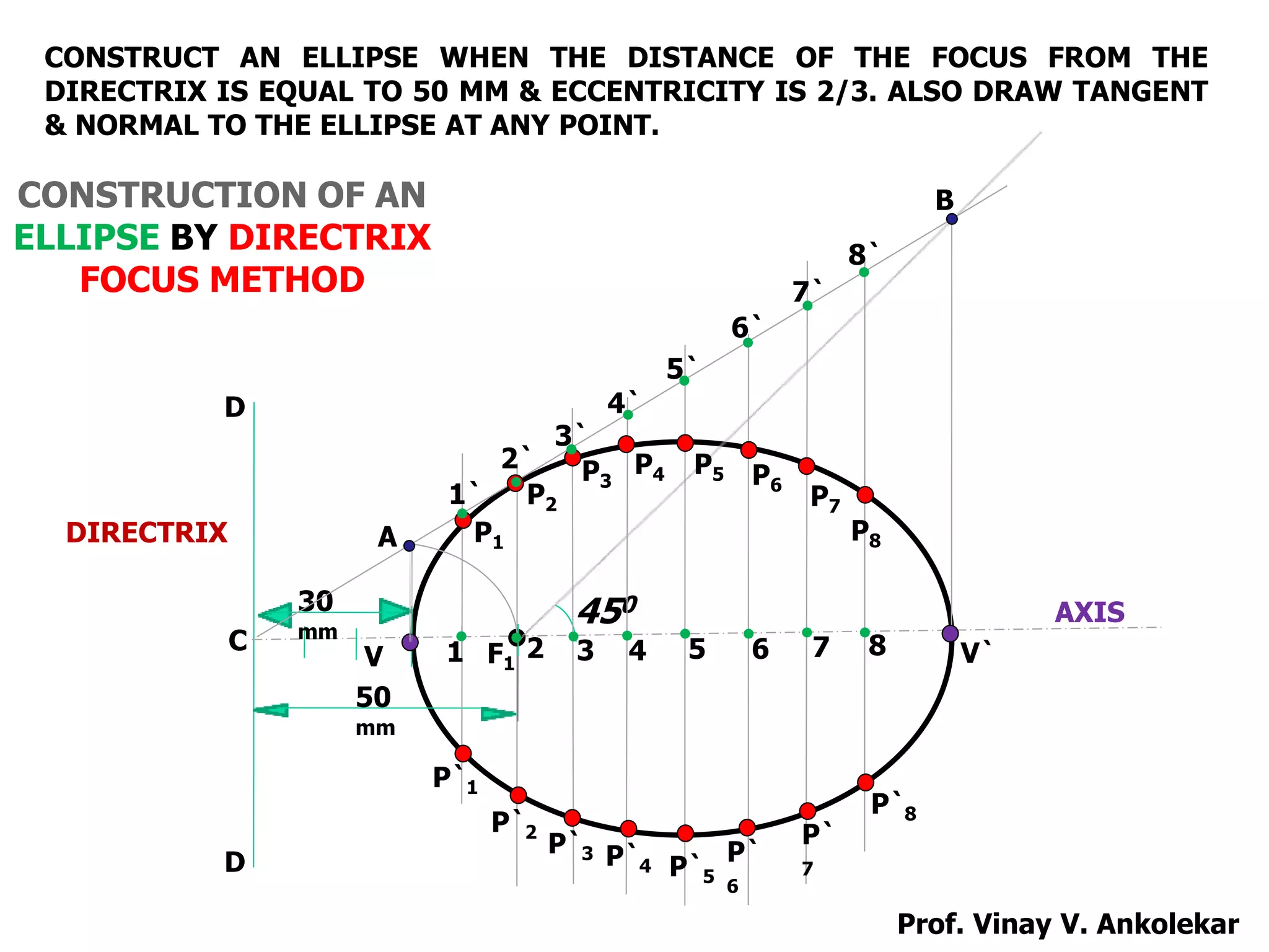 50
mm
30
mm
V F1
C
D
D
450
A
1 2 3 4 5 6 7 8
B
1`
2`
3`
4`
5`
6`
7`
8`
V`
P1
P2
P3
P4 P5 P6
P7
P8
P`8
P`
7
P`1
P`2
P`3 P`4 P`5
P`
6
CONSTRUCT AN ELLIPSE WHEN THE DISTANCE OF THE FOCUS FROM THE
DIRECTRIX IS EQUAL TO 50 MM & ECCENTRICITY IS 2/3. ALSO DRAW TANGENT
& NORMAL TO THE ELLIPSE AT ANY POINT.
CONSTRUCTION OF AN
ELLIPSE BY DIRECTRIX
FOCUS METHOD
AXIS
DIRECTRIX
Prof. Vinay V. Ankolekar
 