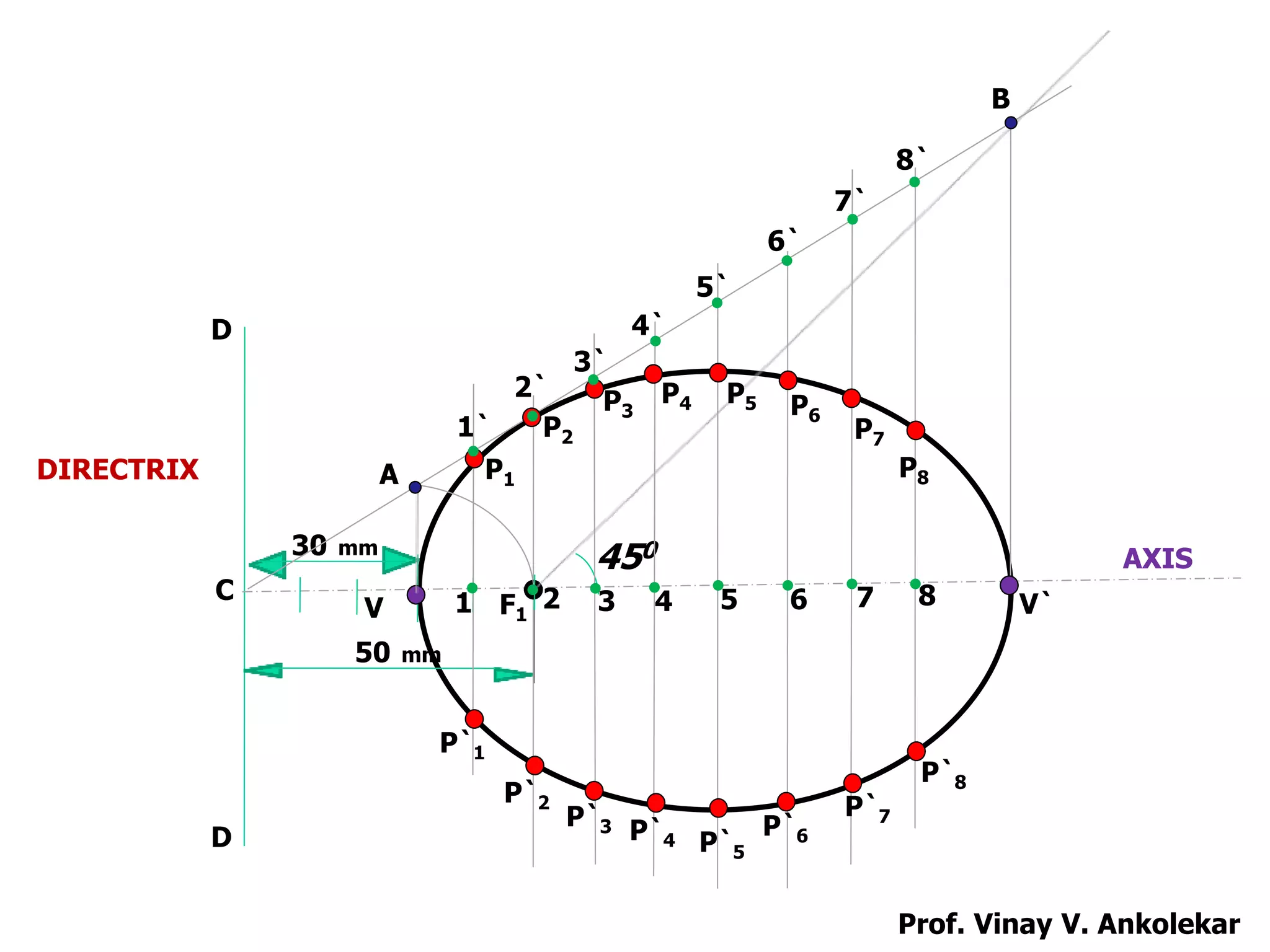 50 mm
30 mm
V F1
C
D
D
450
A
1 2 3 4 5 6 7 8
B
1`
2`
3`
4`
5`
6`
7`
8`
V`
P1
P2
P3
P4 P5 P6
P7
P8
P`8
P`7
P`1
P`2
P`3 P`4 P`5
P`6
AXIS
DIRECTRIX
Prof. Vinay V. Ankolekar
 