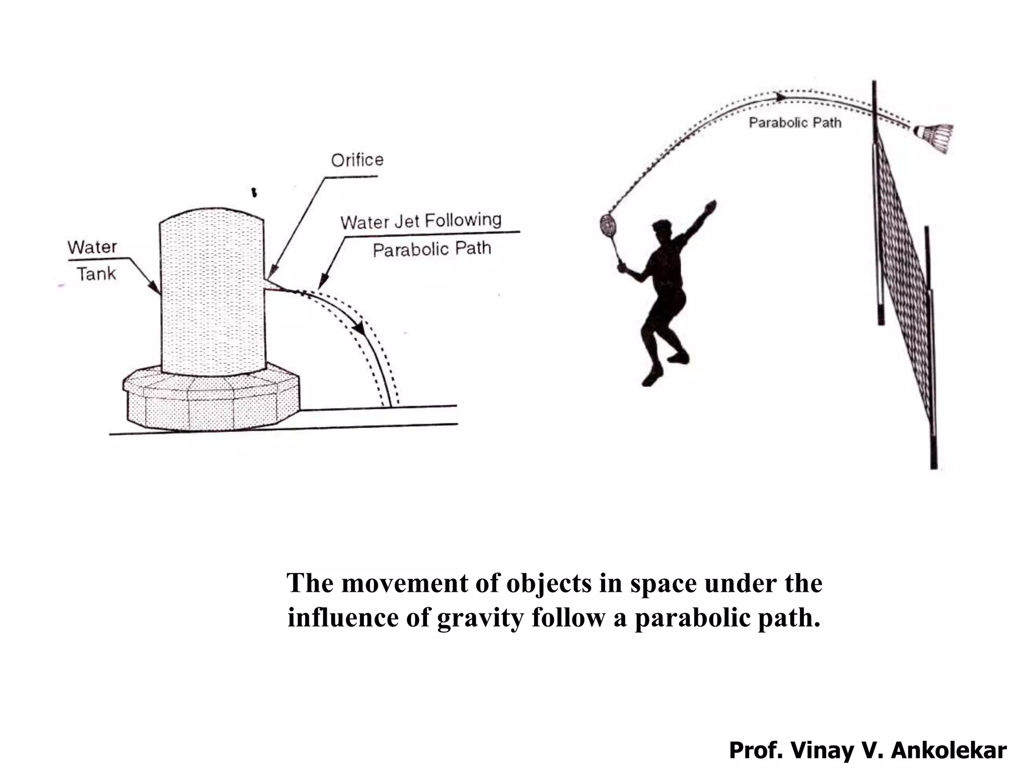 The movement of objects in space under the
influence of gravity follow a parabolic path.
Prof. Vinay V. Ankolekar
 