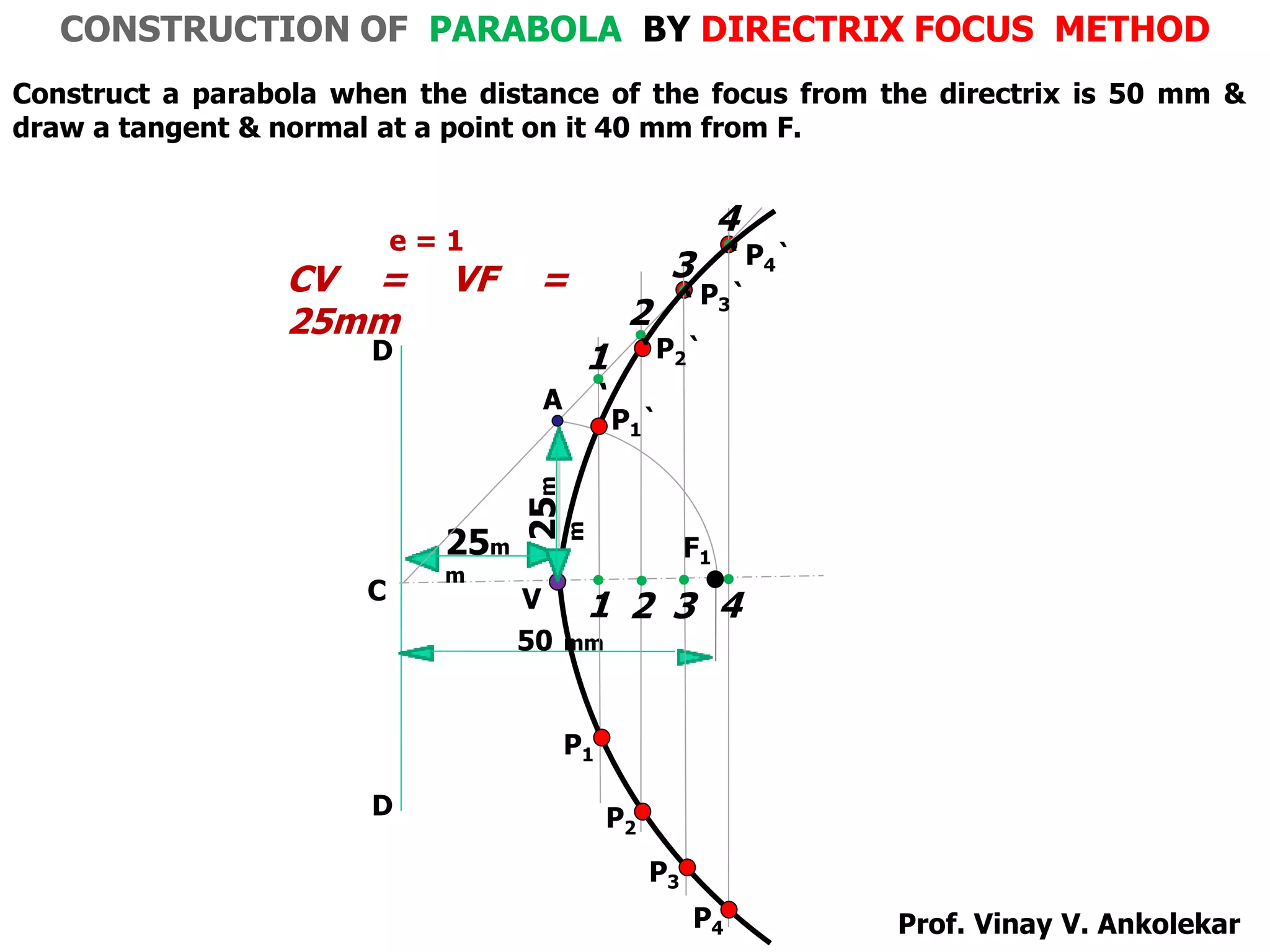 50 mm
25m
m
V
F1
C
D
D
A
P1`
1
`
2
`
3
`
4
`
4321
P1
P2`
P3`
P4`
P2
P3
P4
e = 1
CV = VF =
25mm
25m
m
CONSTRUCTION OF PARABOLA BY DIRECTRIX FOCUS METHOD
Construct a parabola when the distance of the focus from the directrix is 50 mm &
draw a tangent & normal at a point on it 40 mm from F.
Prof. Vinay V. Ankolekar
 