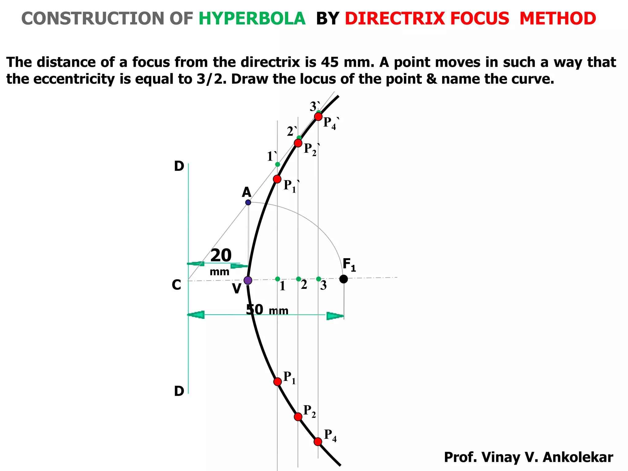 CONSTRUCTION OF HYPERBOLA BY DIRECTRIX FOCUS METHOD
The distance of a focus from the directrix is 45 mm. A point moves in such a way that
the eccentricity is equal to 3/2. Draw the locus of the point & name the curve.
50 mm
C
D
D
20
mm
V
F1
A
P1
1
1`
2 3
2`
3`
P1`
P4
P2
P2`
P4`
Prof. Vinay V. Ankolekar
 