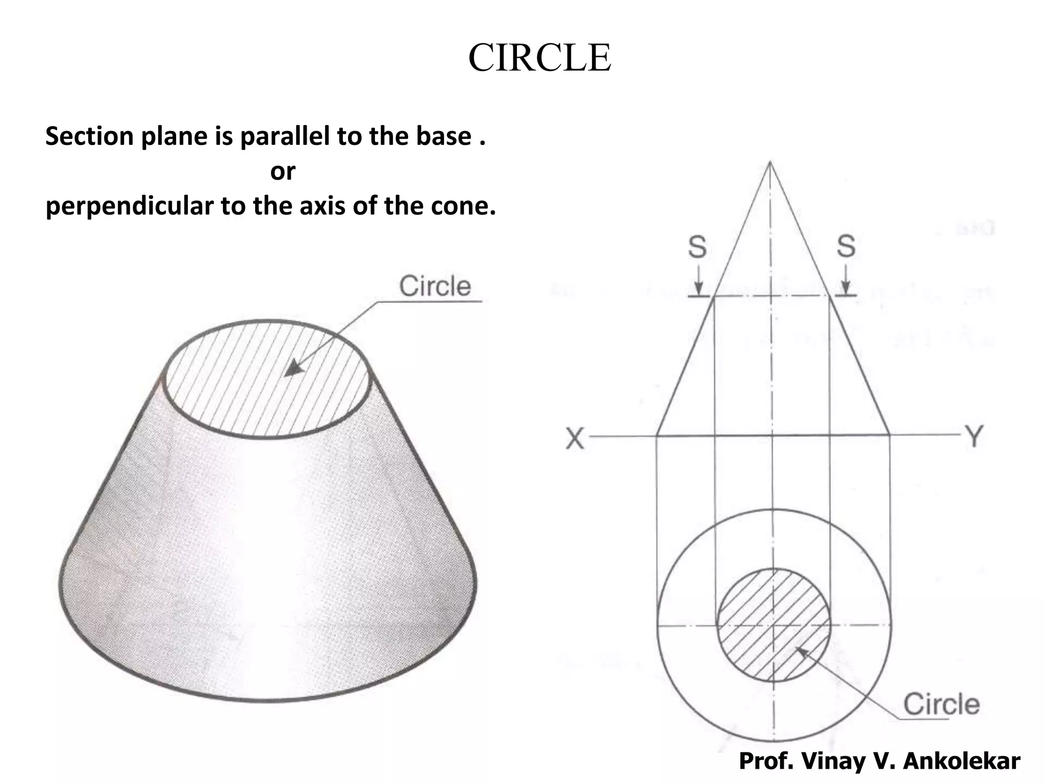CIRCLE
Section plane is parallel to the base .
or
perpendicular to the axis of the cone.
Prof. Vinay V. Ankolekar
 