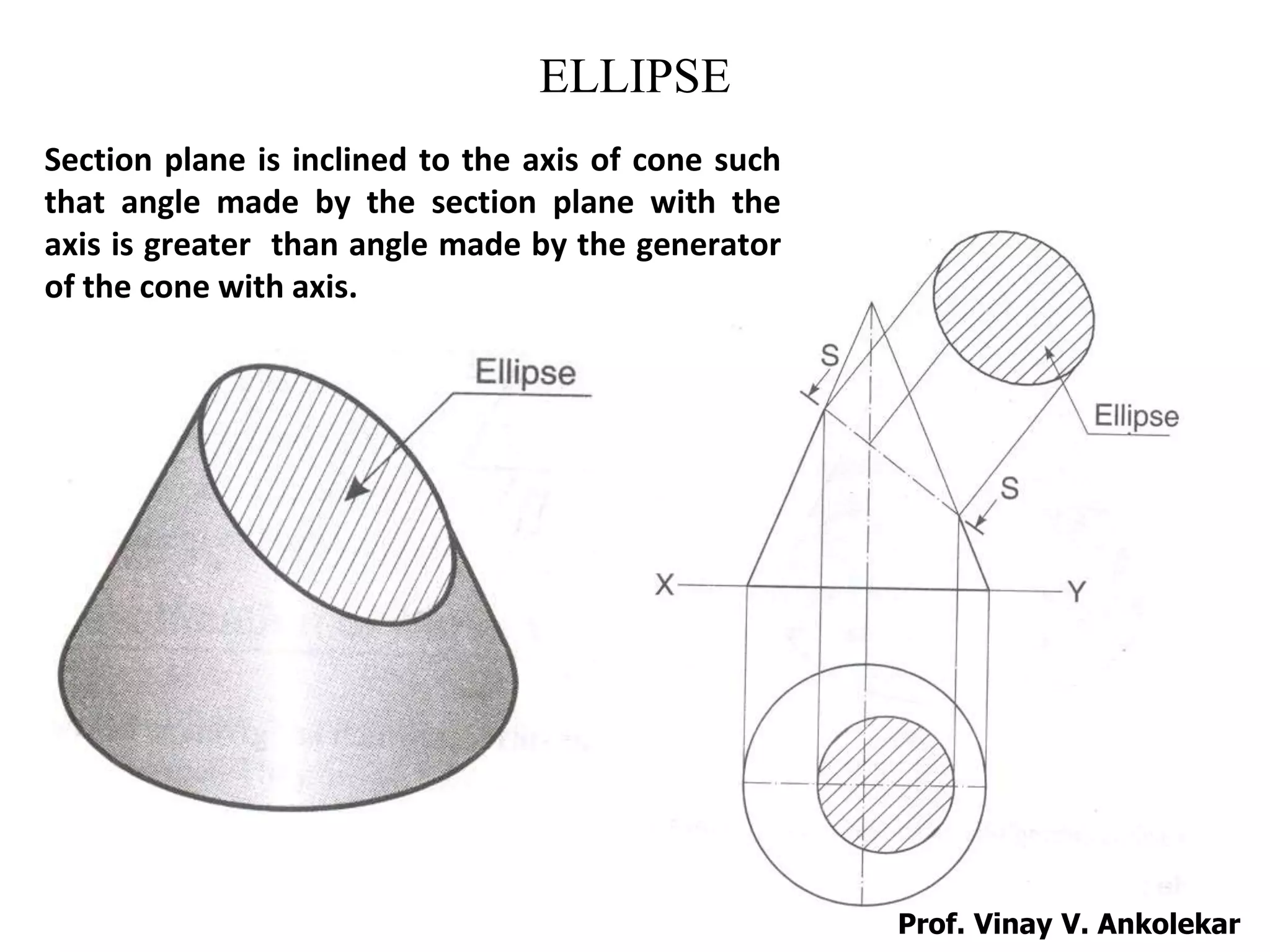 ELLIPSE
Section plane is inclined to the axis of cone such
that angle made by the section plane with the
axis is greater than angle made by the generator
of the cone with axis.
Prof. Vinay V. Ankolekar
 