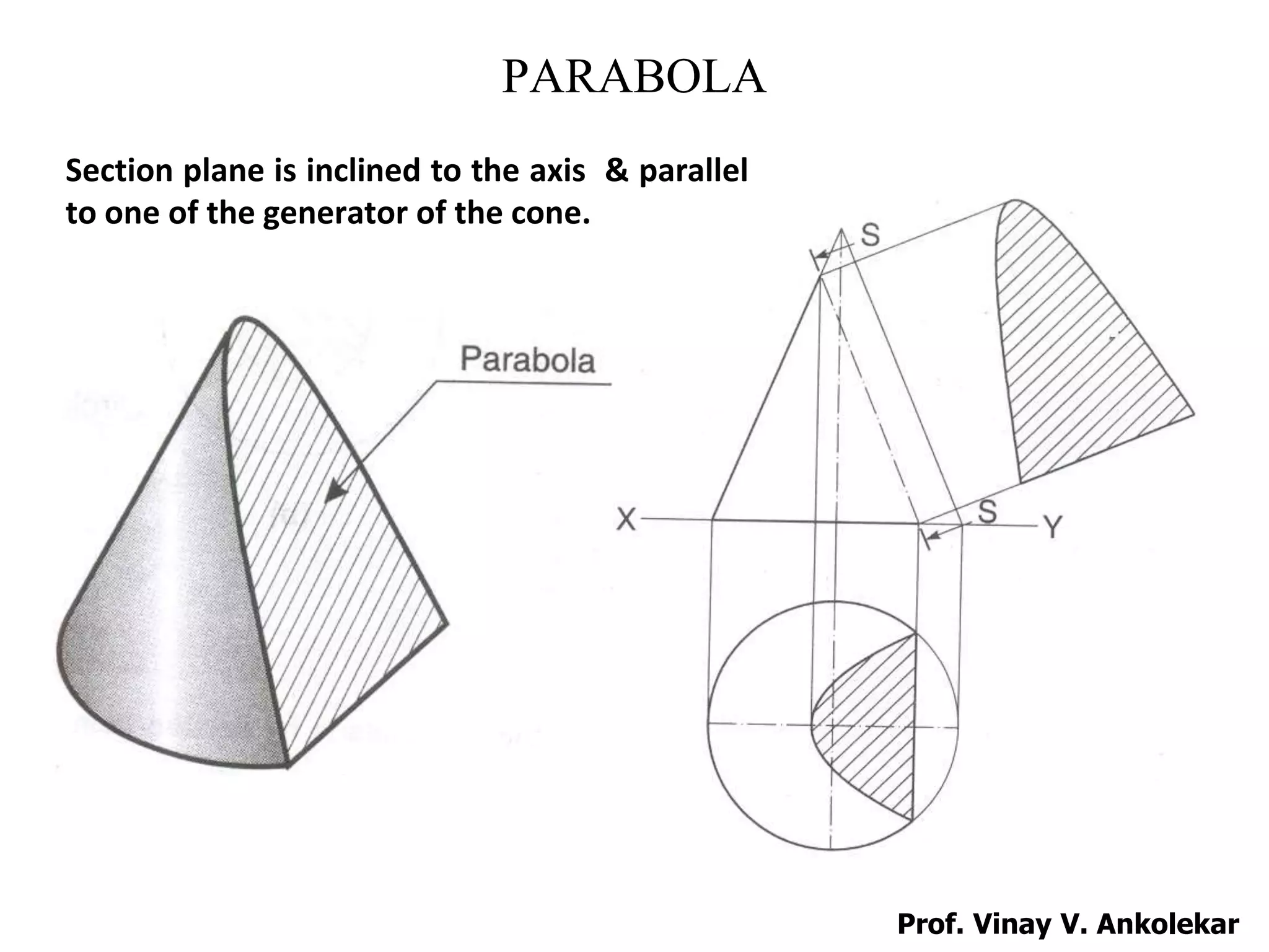 PARABOLA
Section plane is inclined to the axis & parallel
to one of the generator of the cone.
Prof. Vinay V. Ankolekar
 