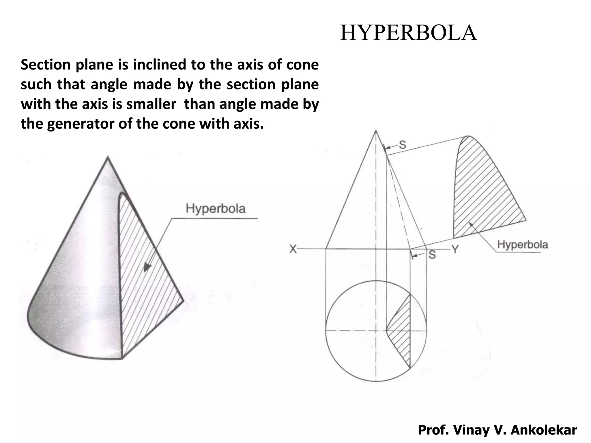 HYPERBOLA
Section plane is inclined to the axis of cone
such that angle made by the section plane
with the axis is smaller than angle made by
the generator of the cone with axis.
Prof. Vinay V. Ankolekar
 