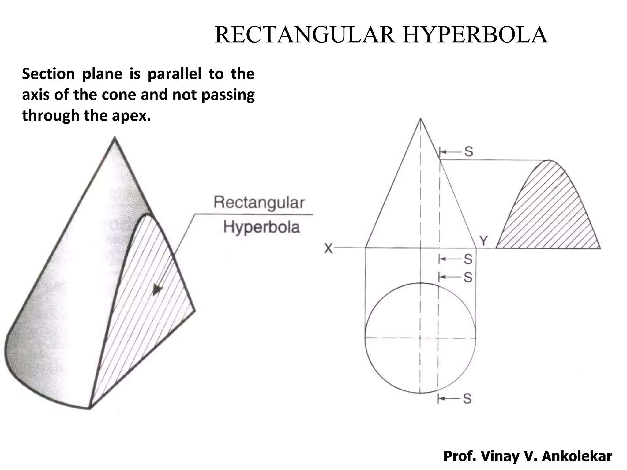 RECTANGULAR HYPERBOLA
Section plane is parallel to the
axis of the cone and not passing
through the apex.
Prof. Vinay V. Ankolekar
 